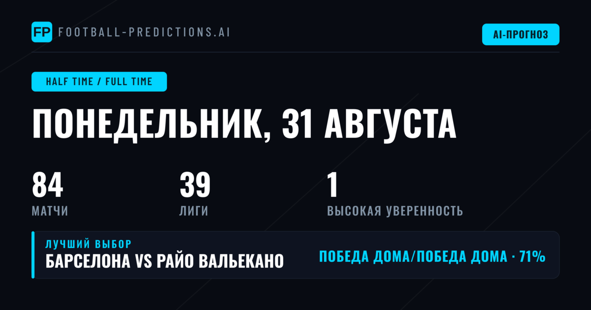Лучшие ставки HT/FT на 31 августа 2026 года