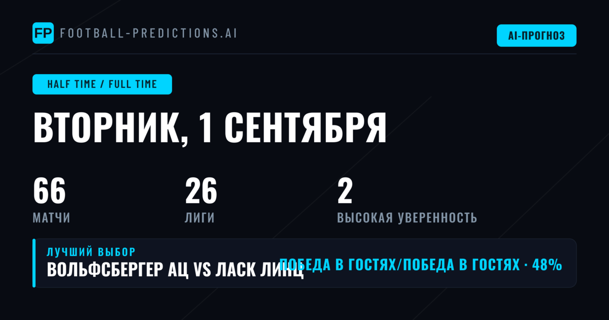 Лучшие ставки HT/FT на 1 сентября 2026 года