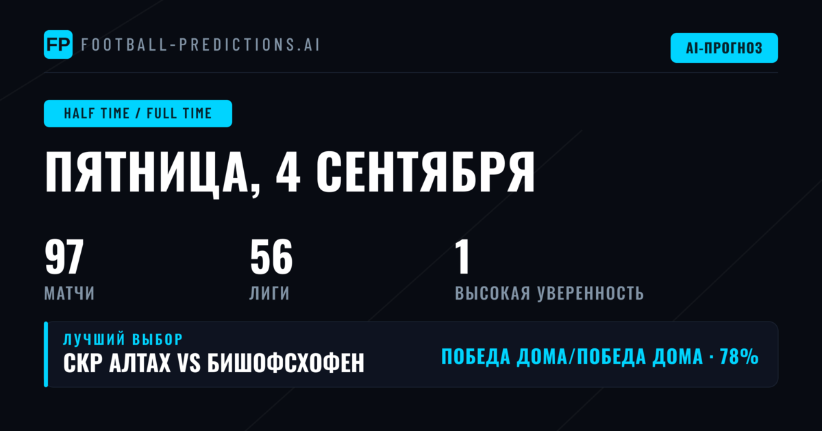 Лучшие ставки HT/FT на 4 сен 2026