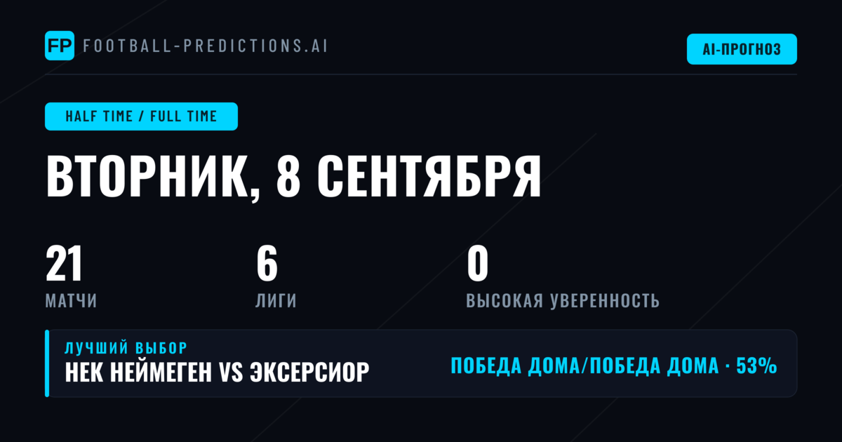 Обзор HT/FT ставок на 8 сен 2026