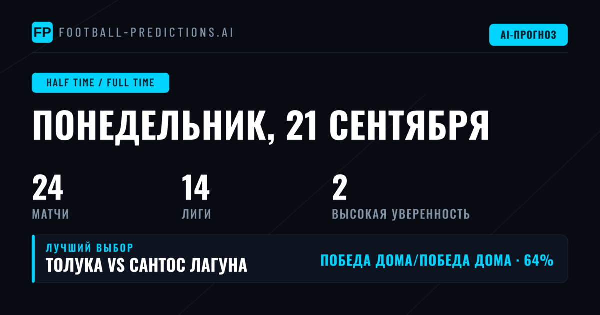 Лучшие ставки HT/FT на 21 сен 2026