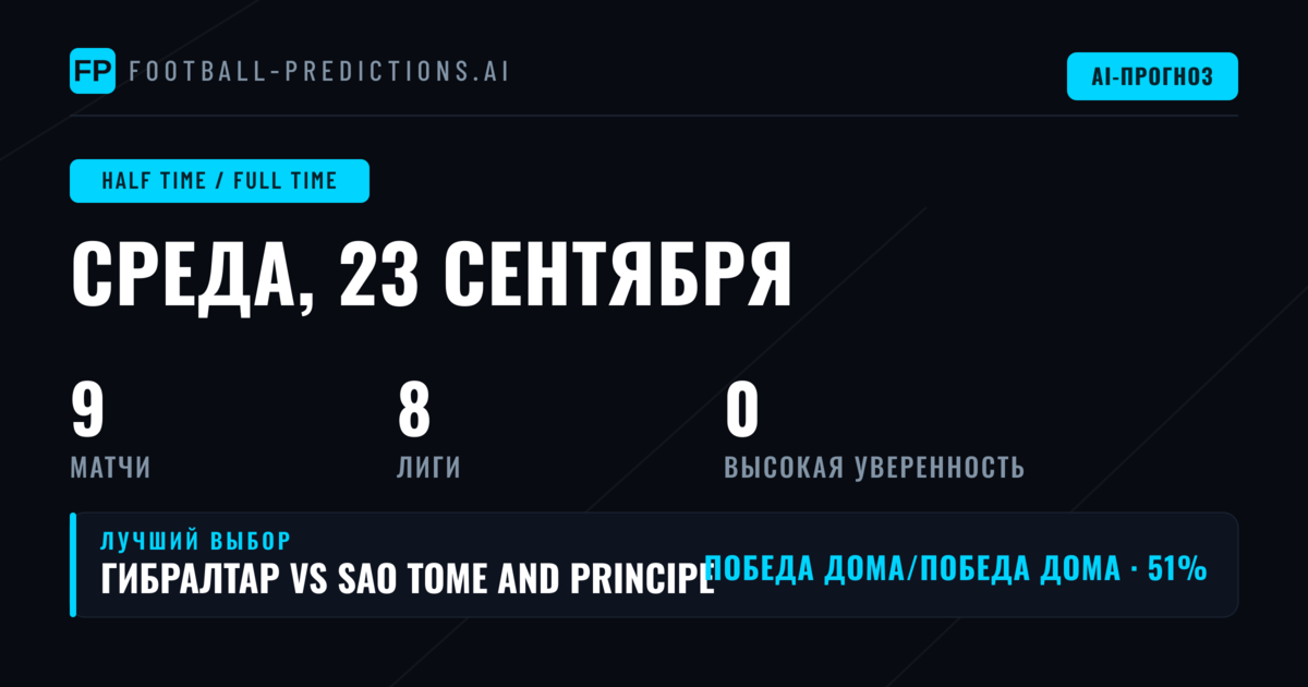 Обзор рынков HT/FT на сегодня