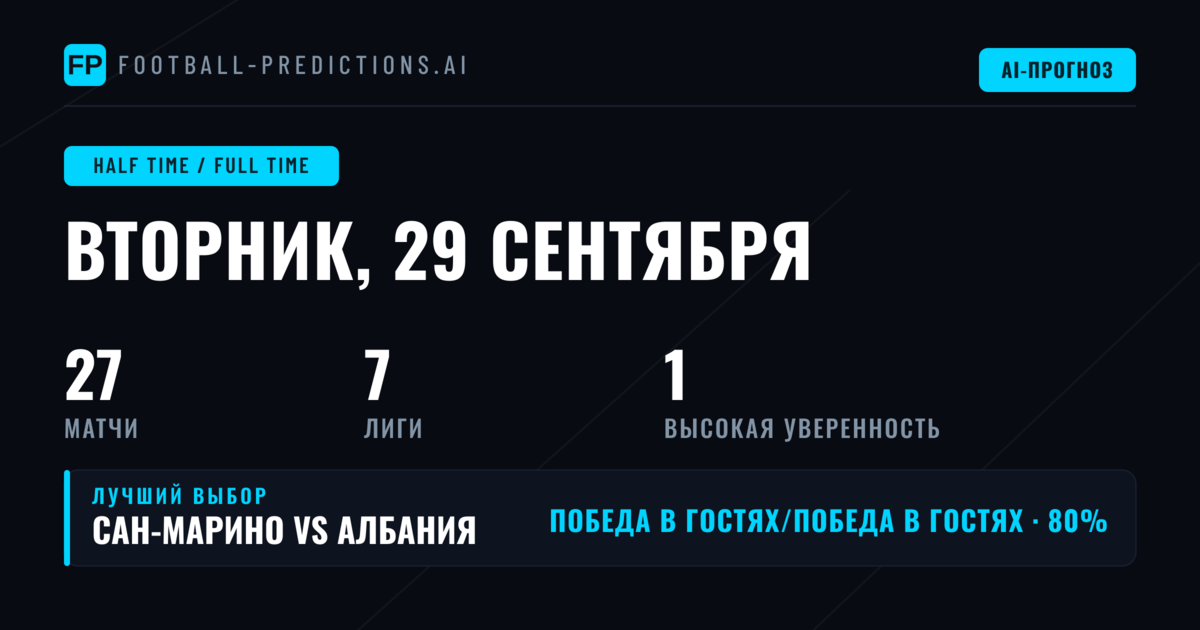 Лучшие ставки тайм/матч на 29 сен 2026