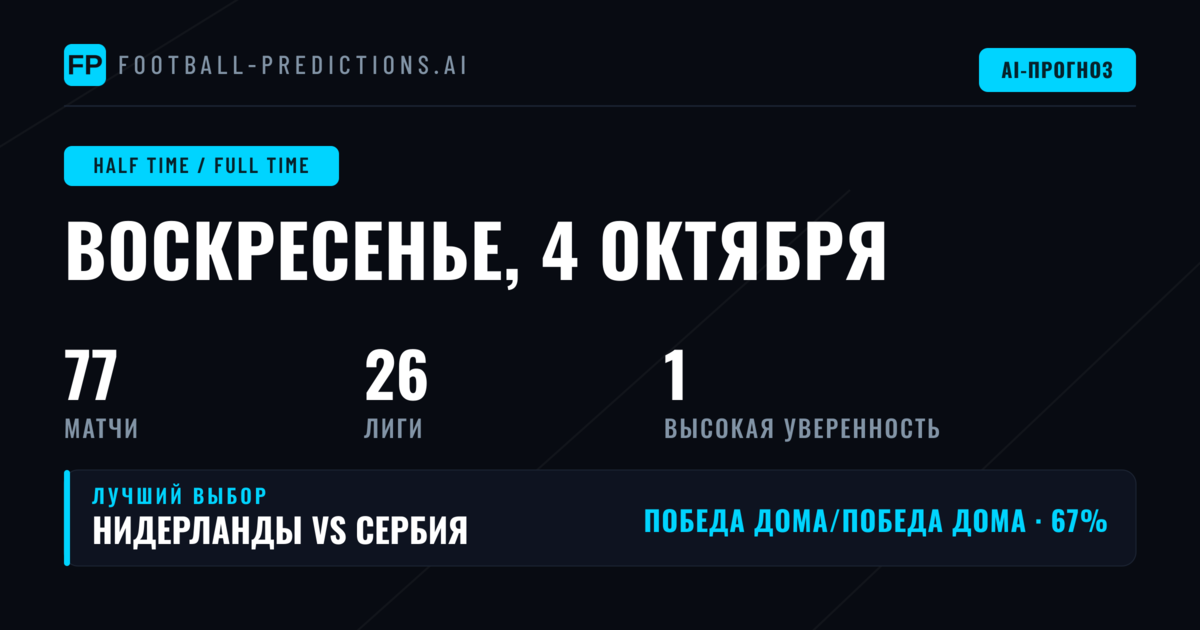 Лучшие ставки HT/FT на 4 октября 2026 года