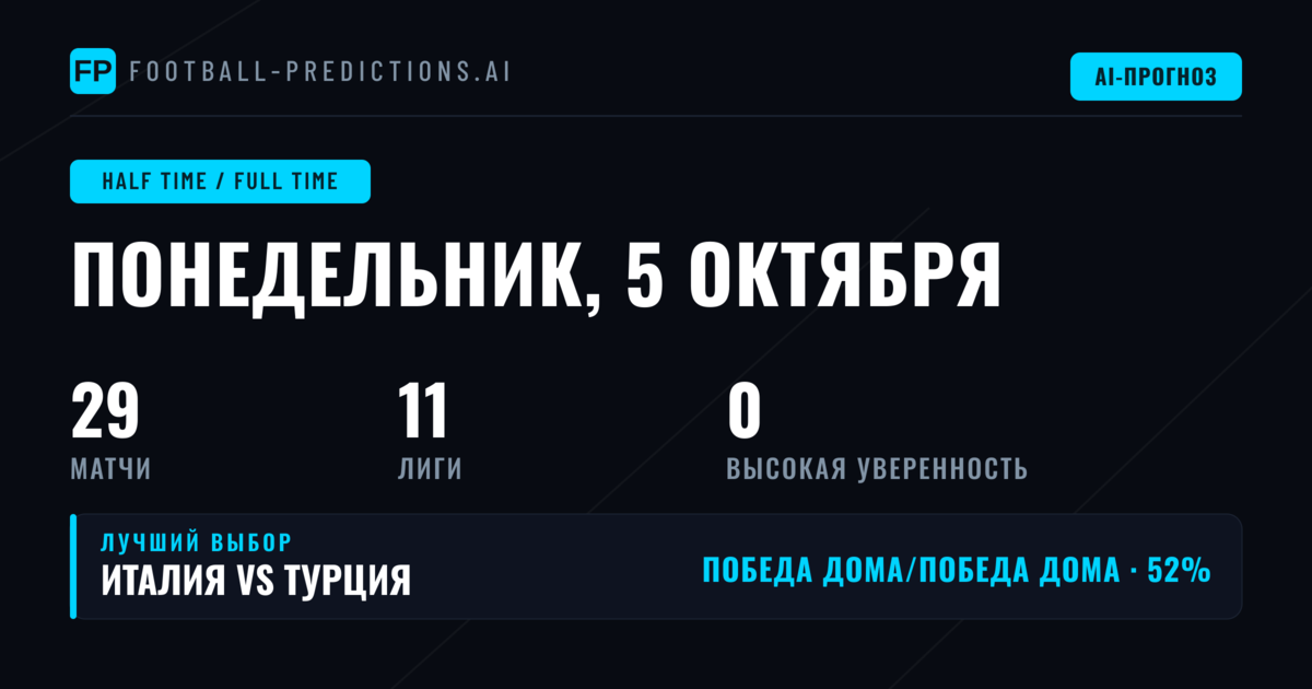 Обзор рынка HT/FT на 5 октября 2026 года