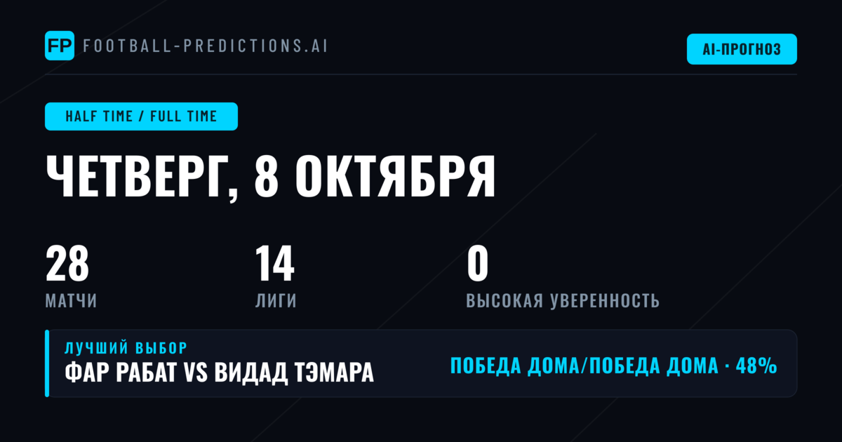 Введение в стратегию ставок HT/FT