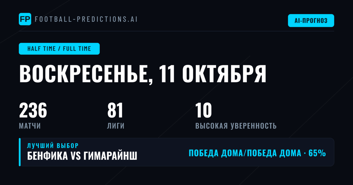 Лучшие ставки HT/FT на 11 октября 2026 года