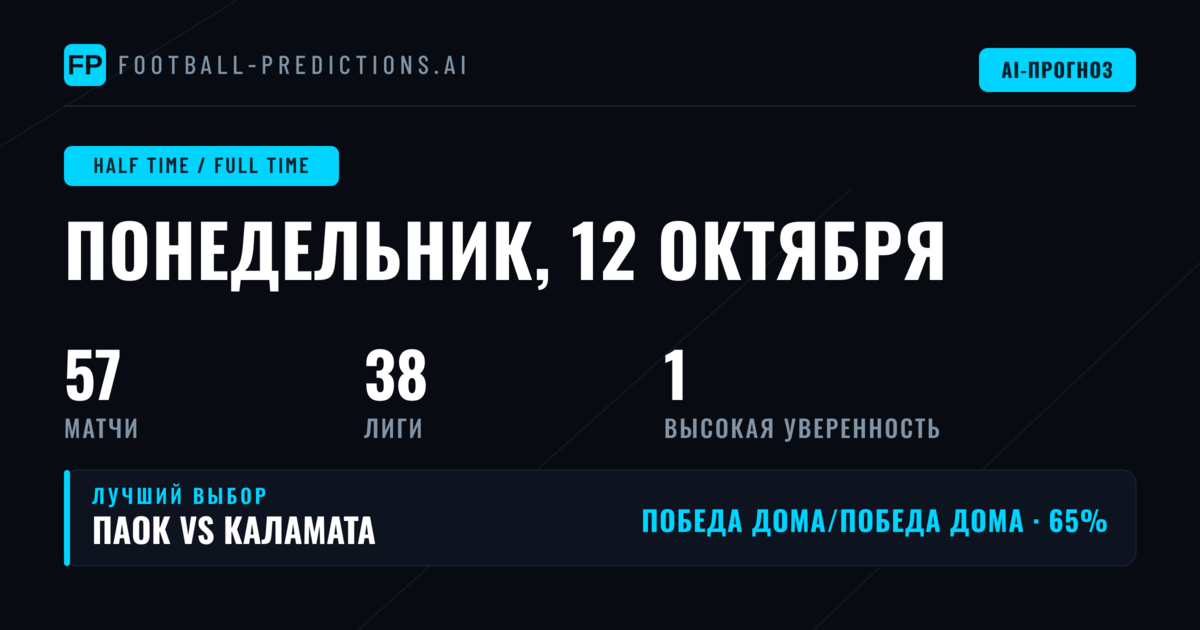 Лучшие ставки HT/FT на 12 октября 2026 года