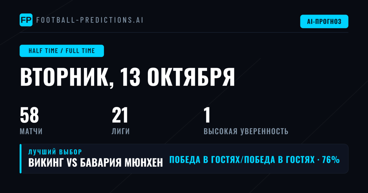 Топ-ставки HT/FT на 13 октября 2026 года