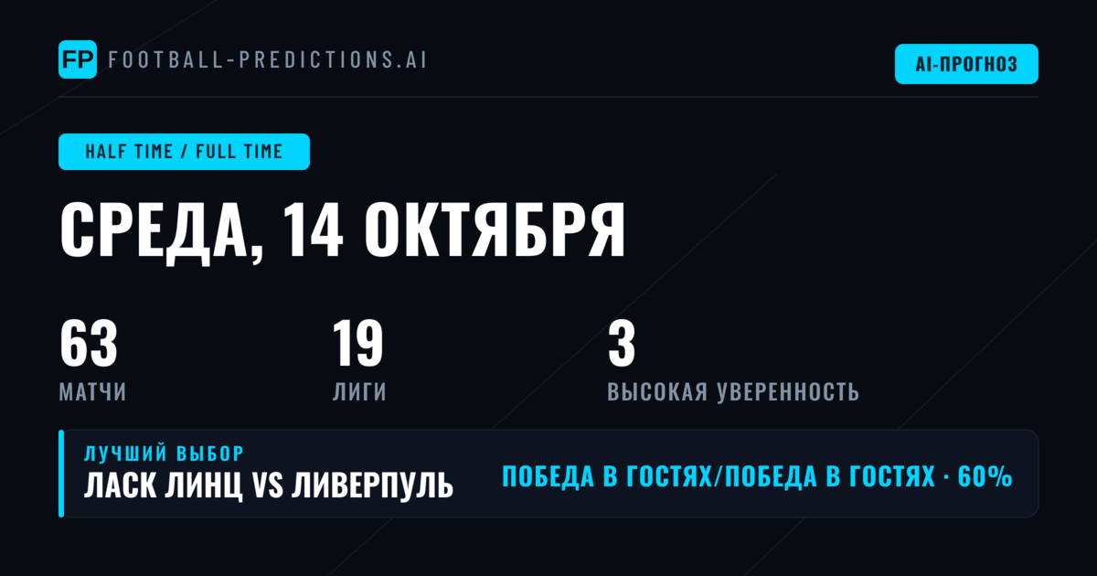 Лучшие ставки HT/FT на 14 октября 2026 года