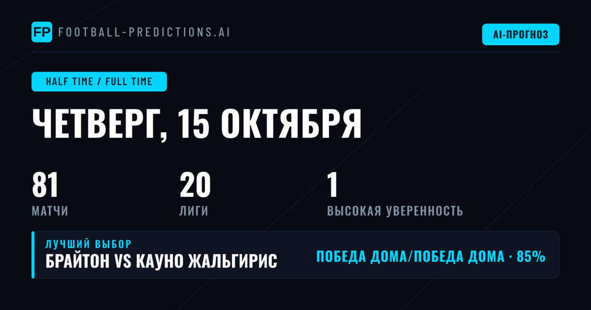 Лучшие ставки HT/FT на 15 октября 2026 года