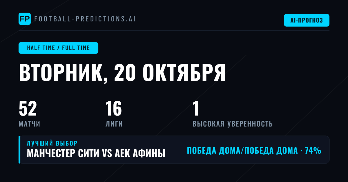 Лучшие ставки HT/FT на 20 октября 2026