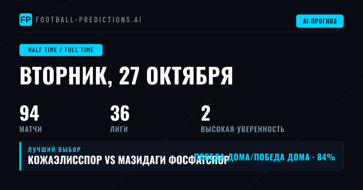 Лучшие ставки на исход по таймам на 27 октября 2026 года