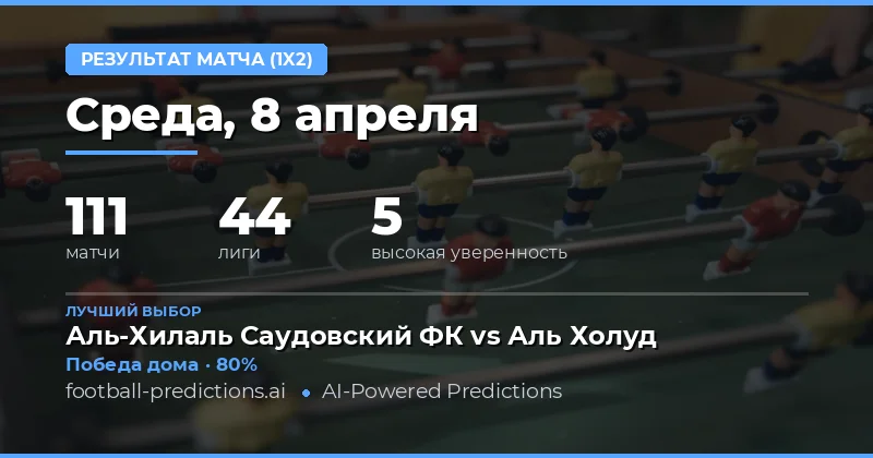 Прогнозы на матчи 8 апреля 2026 года