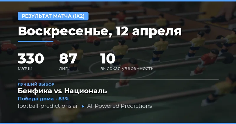 Анализ статистики и тенденций