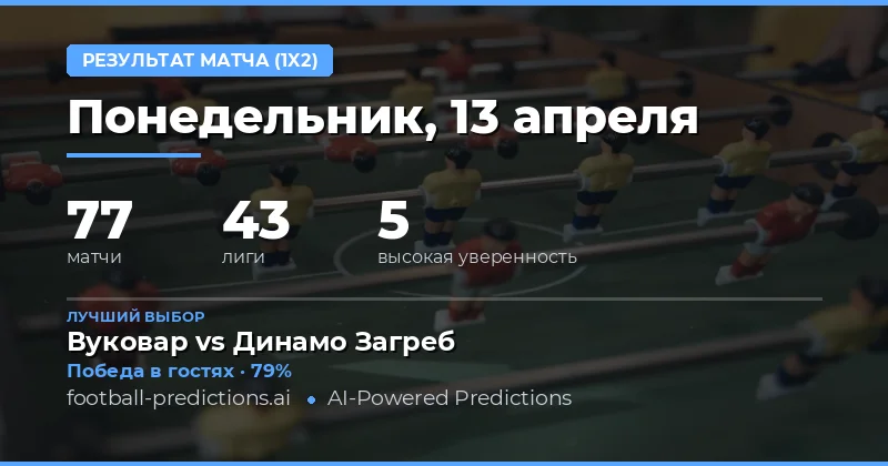 Прогнозы на матчи 13 апреля 2026 года