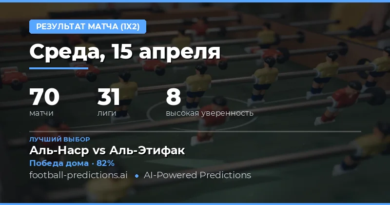 Прогнозы на 15 апреля 2026 года