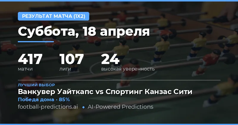 Прогнозы на результаты матчей 18 апреля 2026 года