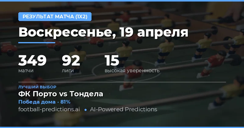 Прогнозы на результаты матчей 19 апреля 2026 года