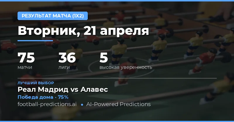 Прогнозы на матчи 21 апреля 2026 года