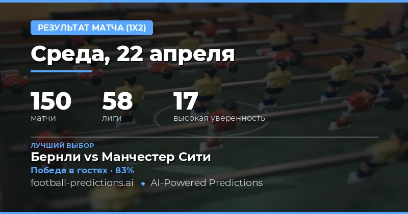 Прогнозы на результаты матчей 22 апреля 2026 года