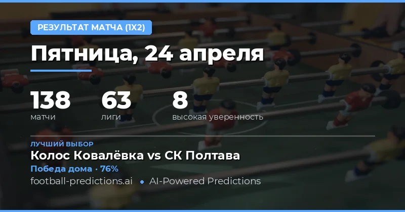 Анализ исходов матчей 24 Apr 2026