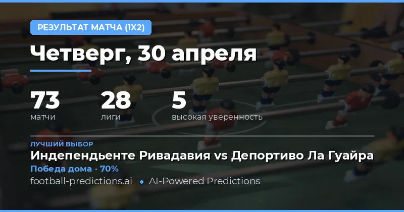 Обзор футбольных матчей и прогнозов на 30 апреля 2026