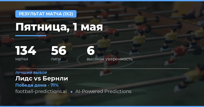 Обзор футбольной статистики на 1 мая 2026 года