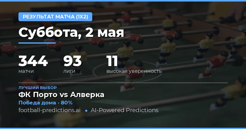 Обзор футбольных прогнозов на 2 мая 2026