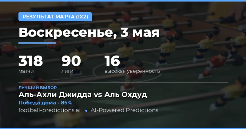 Обзор футбольной статистики и тенденции рынка