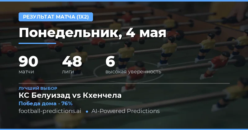 Обзор футбольной статистики и прогнозов на 4 мая 2026