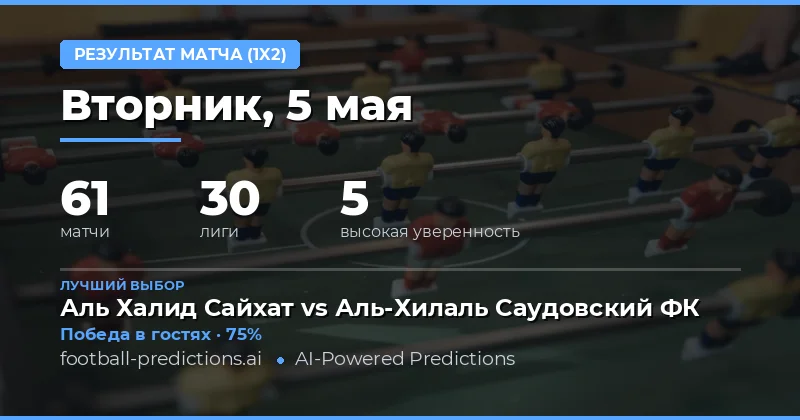 Обзор футбольных матчей и прогноз результатов на 5 мая 2026 года