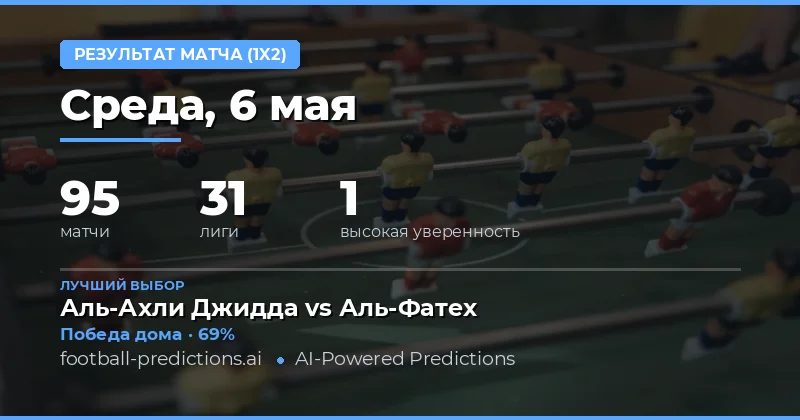 Обзор футбольных матчей и прогнозов на 6 мая 2026 года