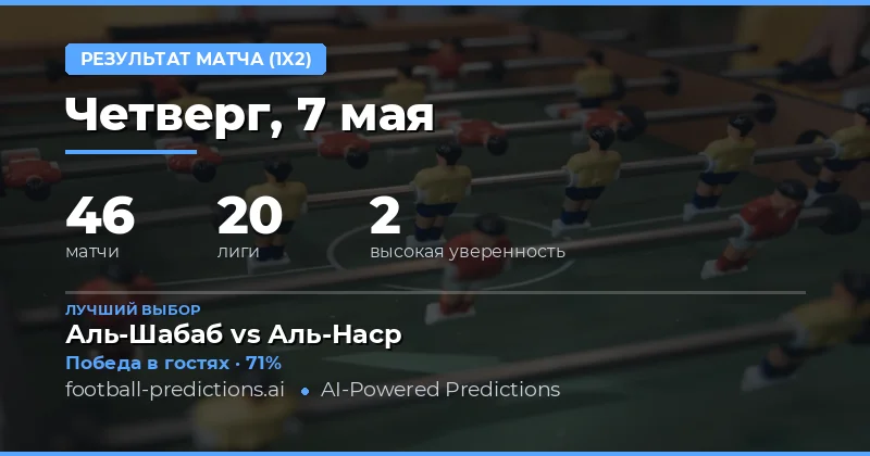 Обзор футбольных матчей 7 мая 2026 года