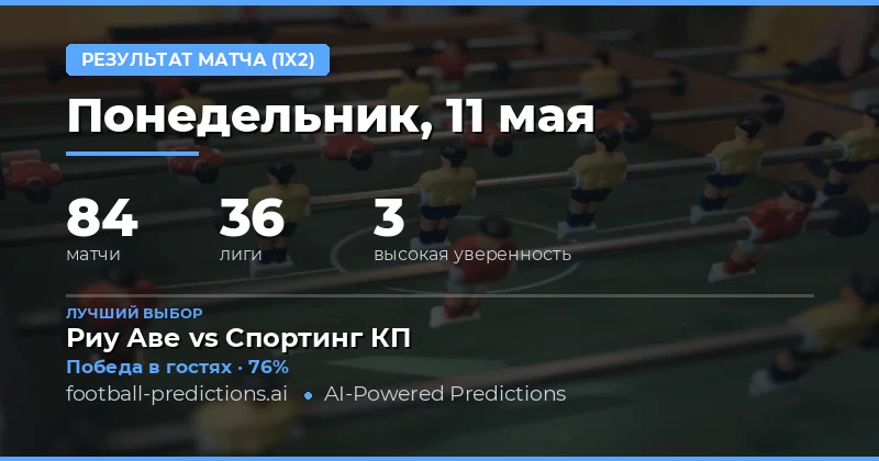 Обзор футбольных матчей и прогнозов на 11 мая 2026 года