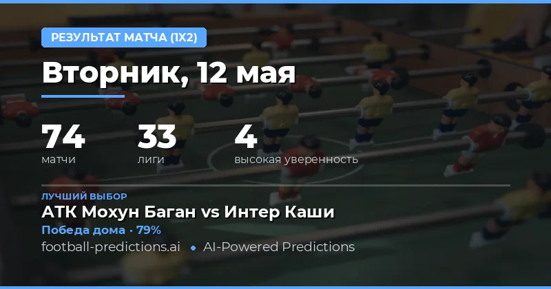 Обзор футбольных матчей и стратегии ставок на 12 мая 2026