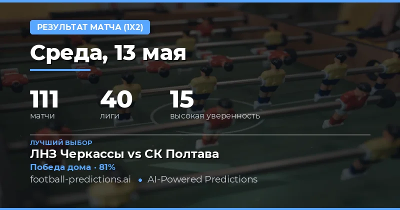 Обзор футбольного дня и статистика результатов