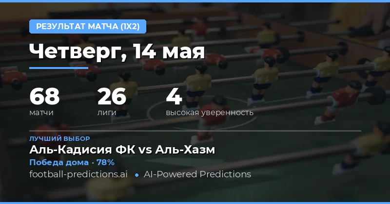 Обзор футбольных матчей и прогнозов на 14 мая 2026 года