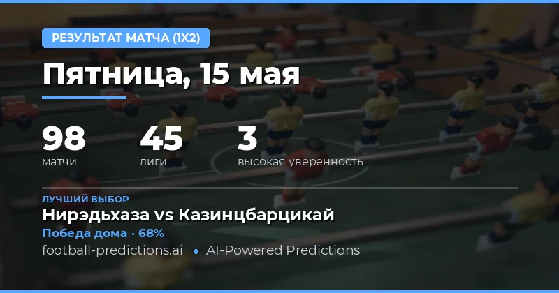 Обзор футбольных матчей и прогнозы 15 мая 2026