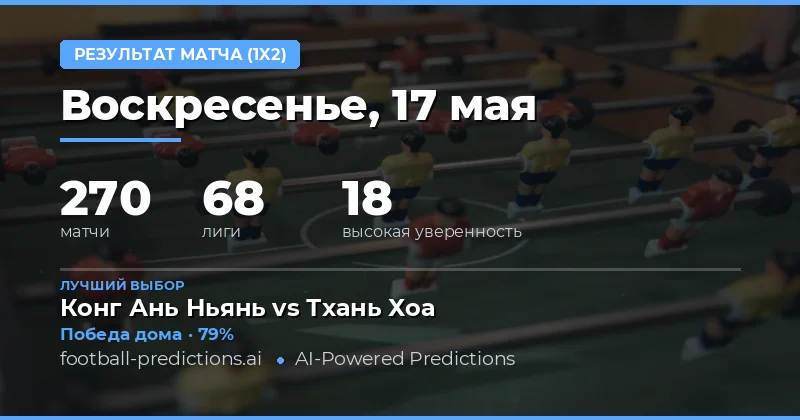 Обзор футбольных матчей и прогнозов на 17 мая 2026 года