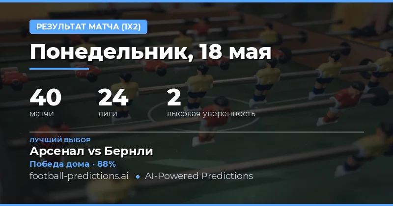 Обзор прогнозов на футбольные матчи 18 мая 2026