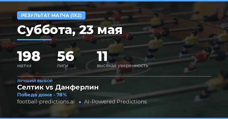 Обзор футбольной статистики и прогнозов на 23 мая 2026