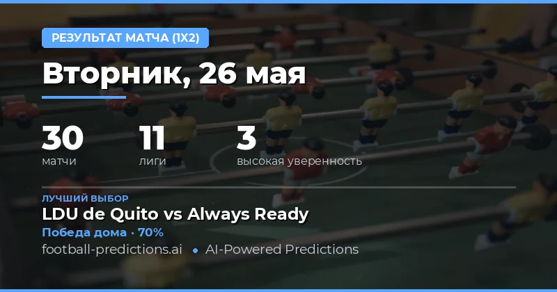 Обзор футбольных матчей и прогнозов на 26 мая 2026 года