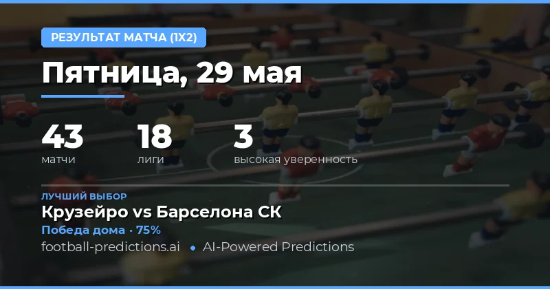 Обзор футбольных матчей и прогнозов на 29 мая 2026