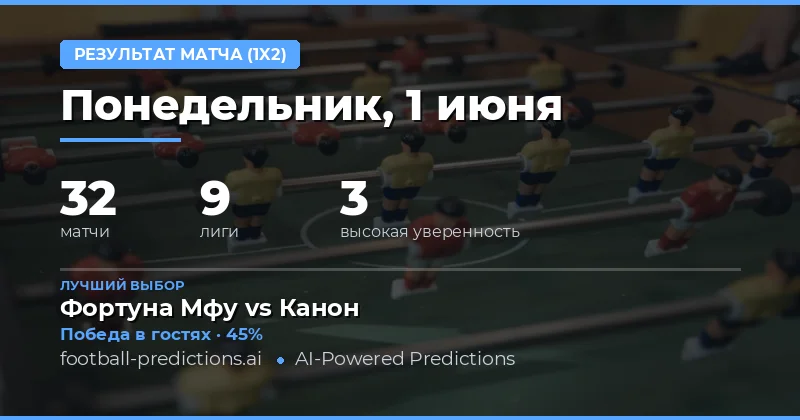 Прогнозы на 1 Jun 2026: разбор 32 матчей в формате 1X2