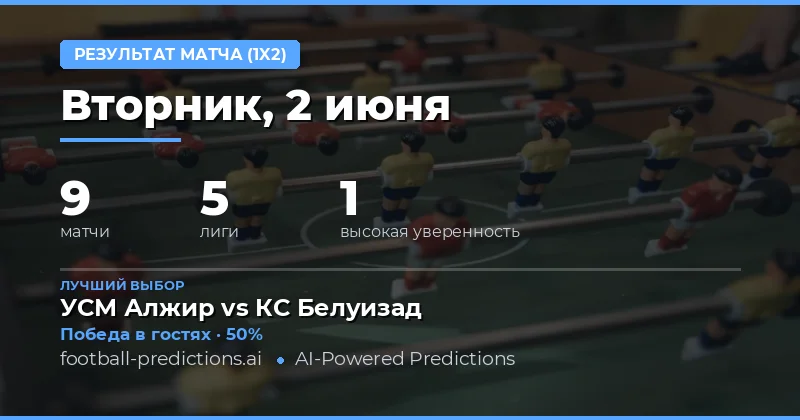 Футбольные прогнозы на 2 июня 2026 года