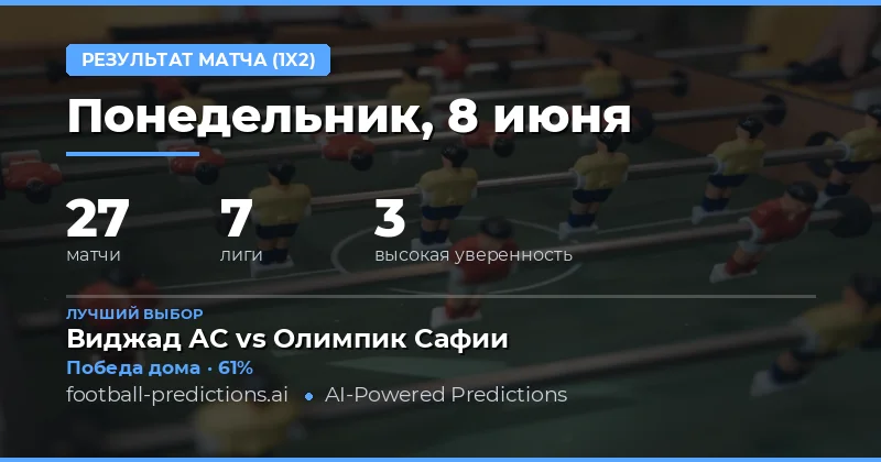 Футбольные прогнозы на 8 июня 2026 года