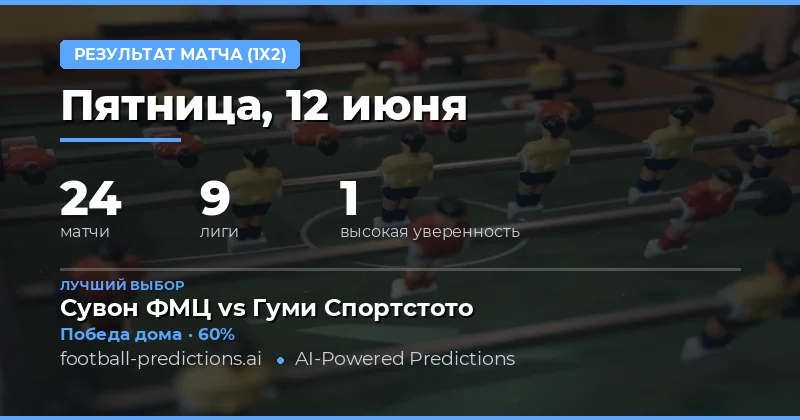 Лучшие прогнозы 1X2 на 12 июня 2026 года