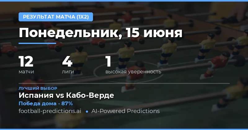 Лучшие прогнозы 1X2 на 15 июня 2026 года