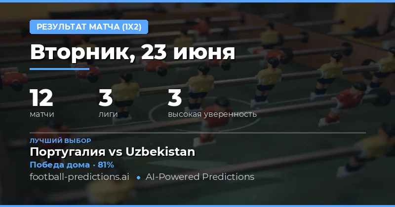 Лучшие прогнозы 1X2 на 23 июня 2026 года